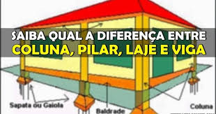 Coluna, Pilar e Vigas - Eis a questão