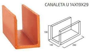 Canaleta Cerâmica x Concreto. 99depot explica ...
