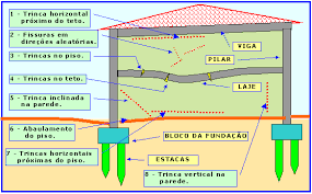 Selante de Fissuras e Trincas