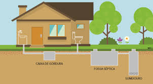 A Fossa: Onde a Casa Respira em Silêncio