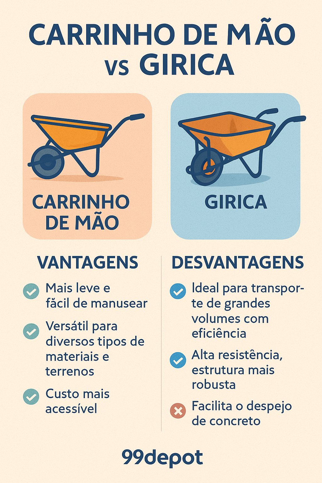 Girica x Carrinho de Mão - 99depot mostra.....